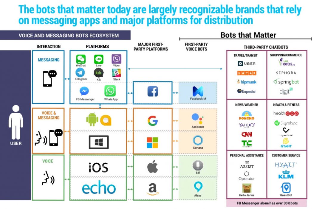 What Are Bots? Understanding the Bot Landscape  botnerds.com