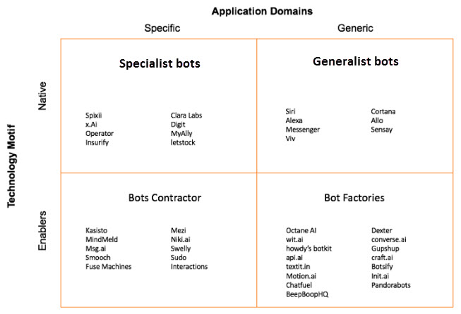 generalist vs specialist bots