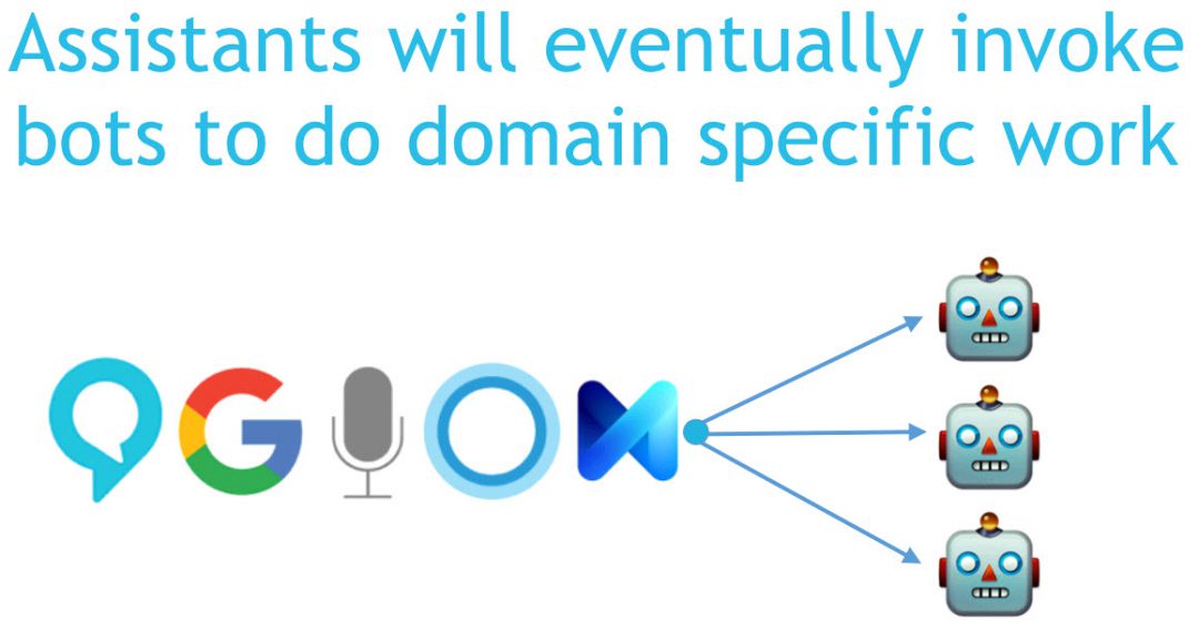 Bot Platforms: an Overview of Places Bots Live & Work | botnerds.com