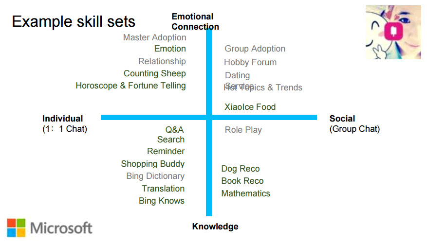 xiaoice example skills